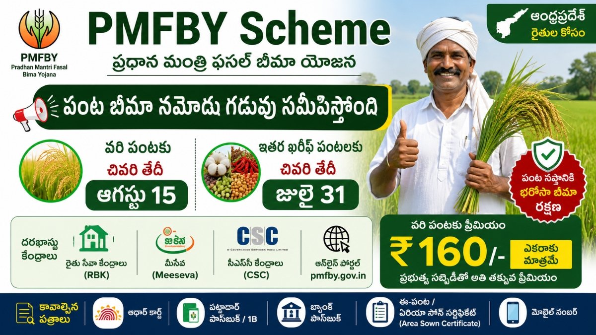 PMFBY Scheme AP Crop Insurance Last Date 2026